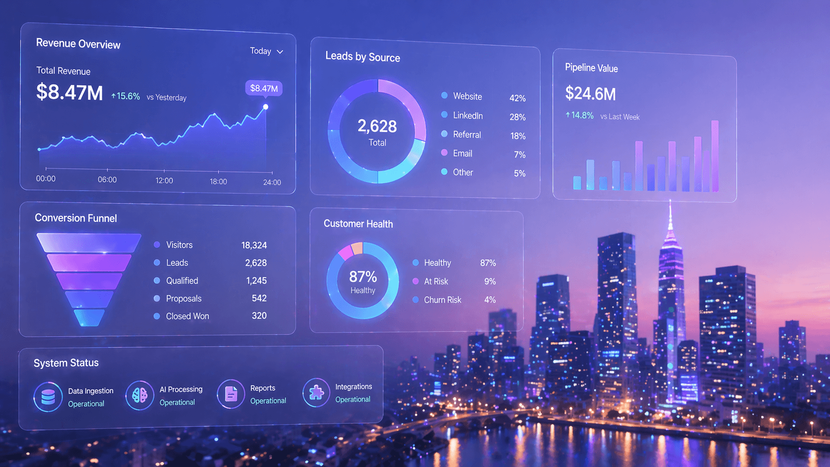 Automated Reporting & Ops Intelligence